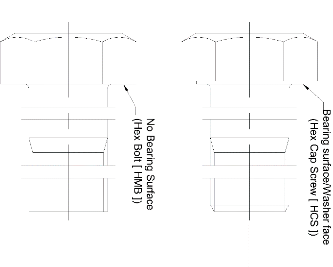 Hex Bolts vs Hex Cap Screws Understanding the Key Differences